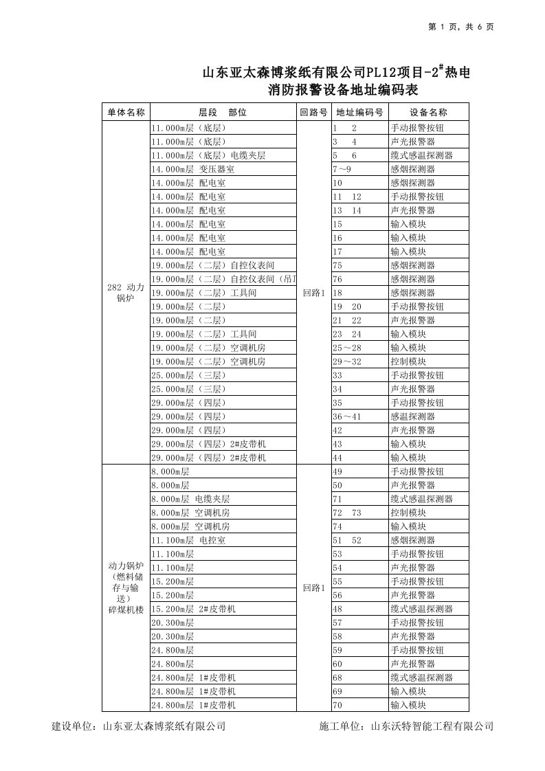 火灾自动报警系统地址编码表