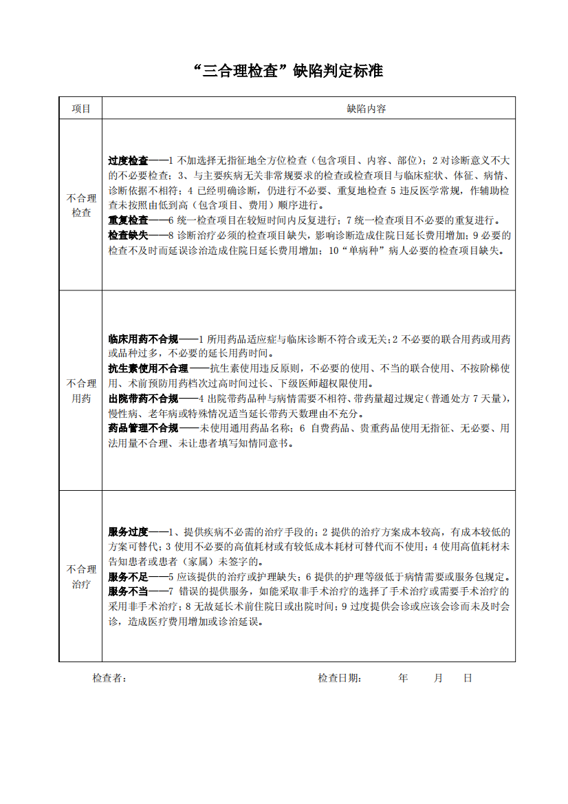 “三合理检查”缺陷判定标准