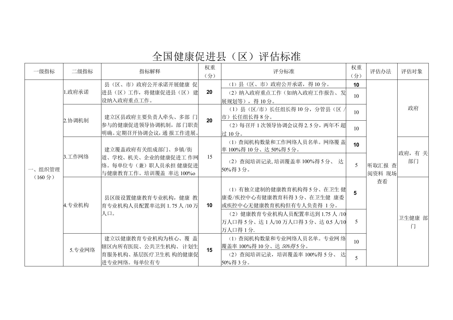 全国健康促进县（区）评估标准