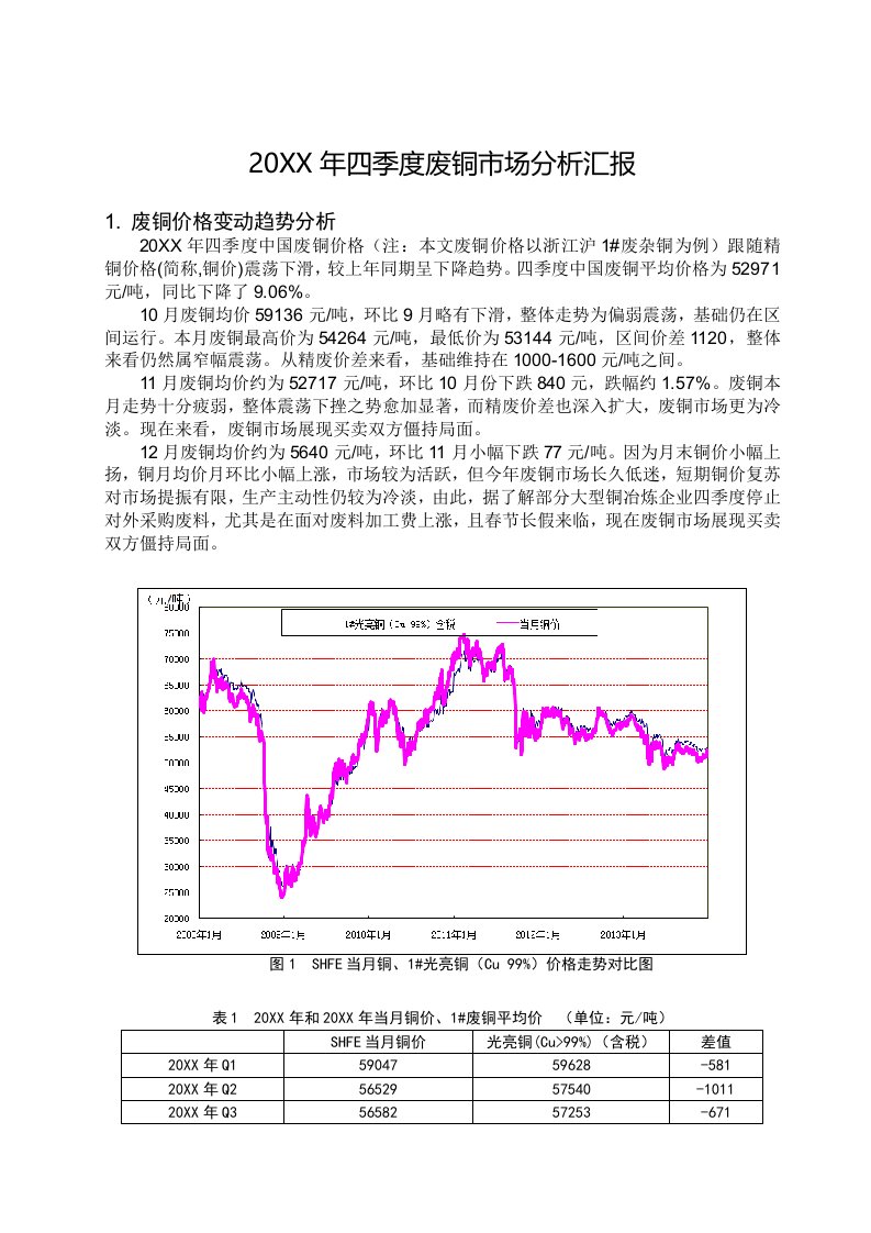 2021年四季度废铜市场分析报告