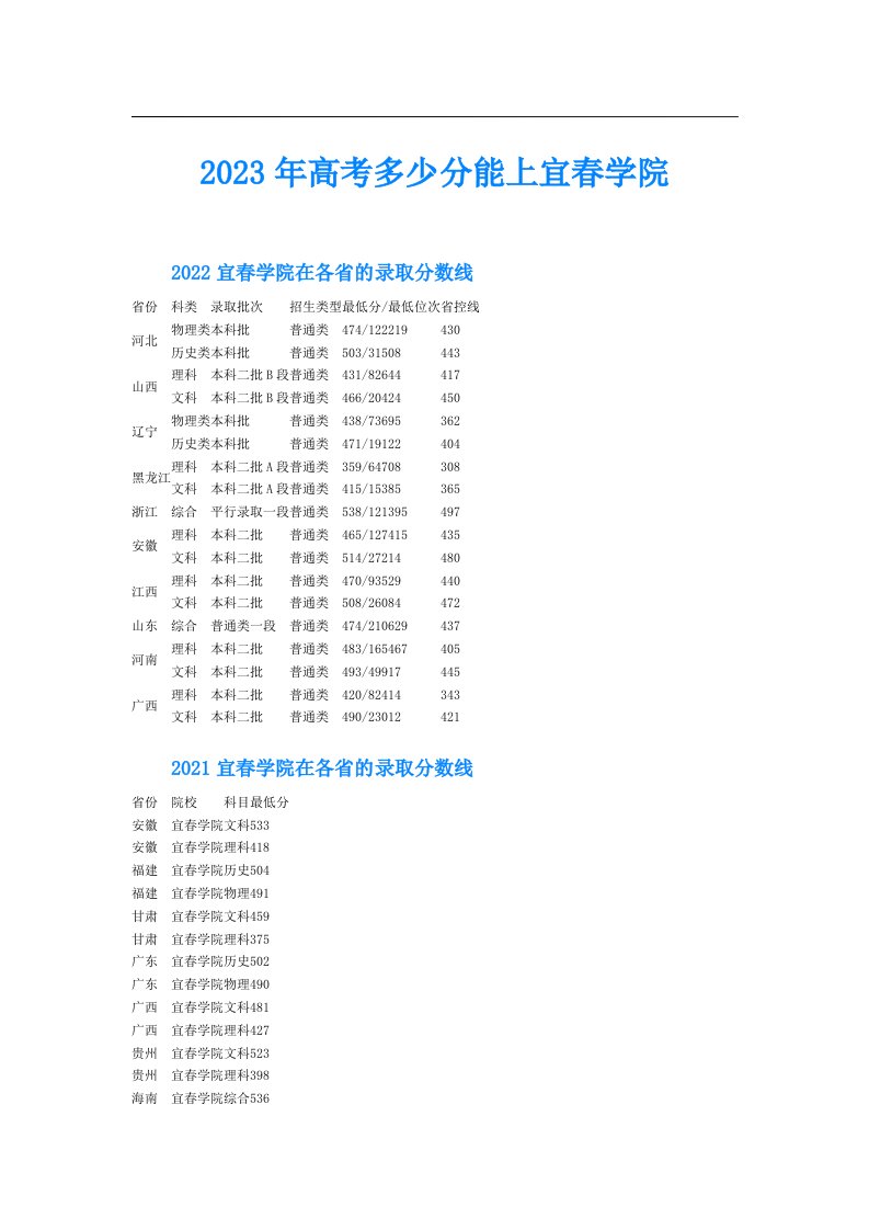 高考多少分能上宜春学院