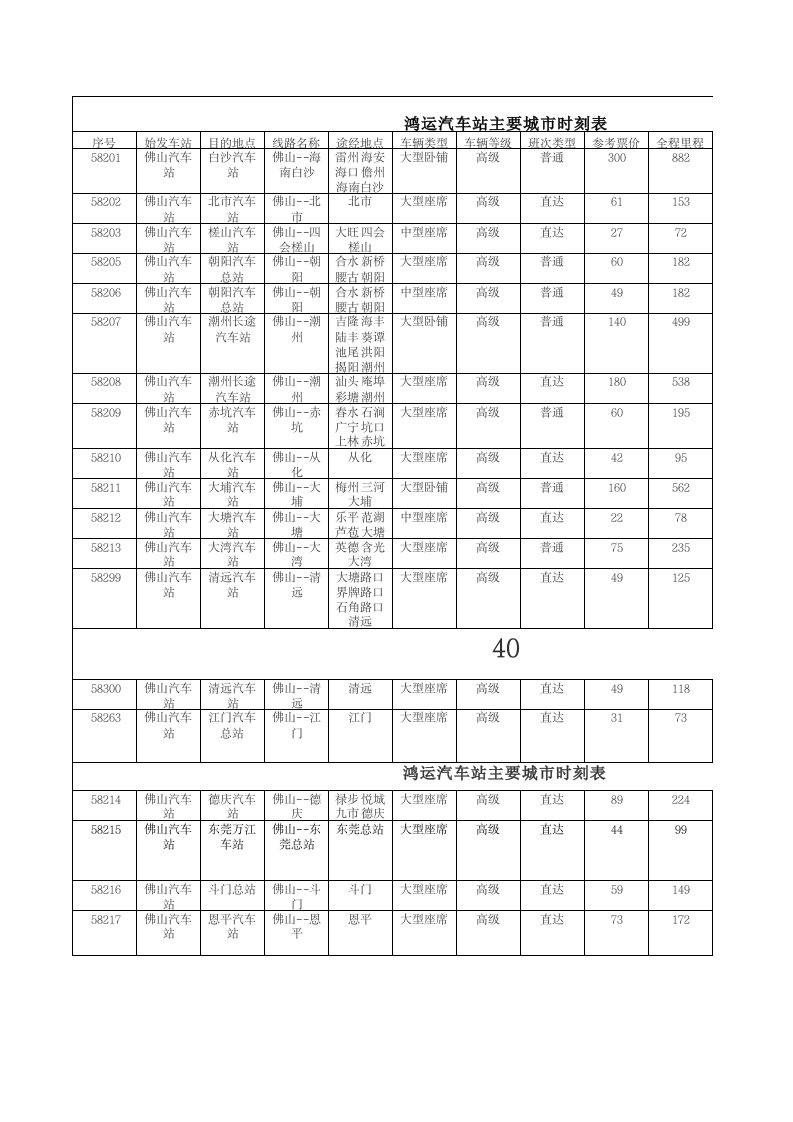 汽车行业-汽车站新时刻表