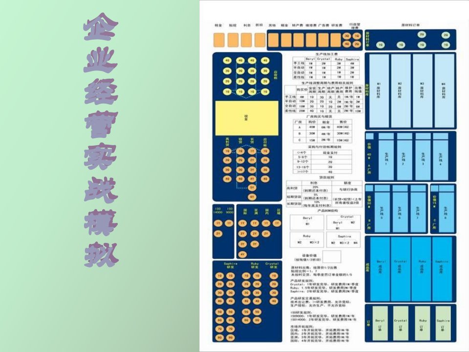 企业经营实战模拟