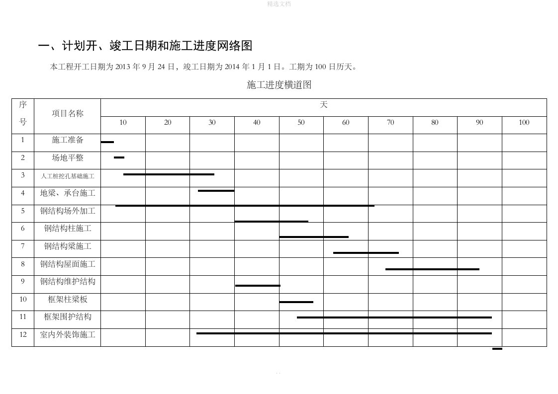 钢结构施工进度计划表