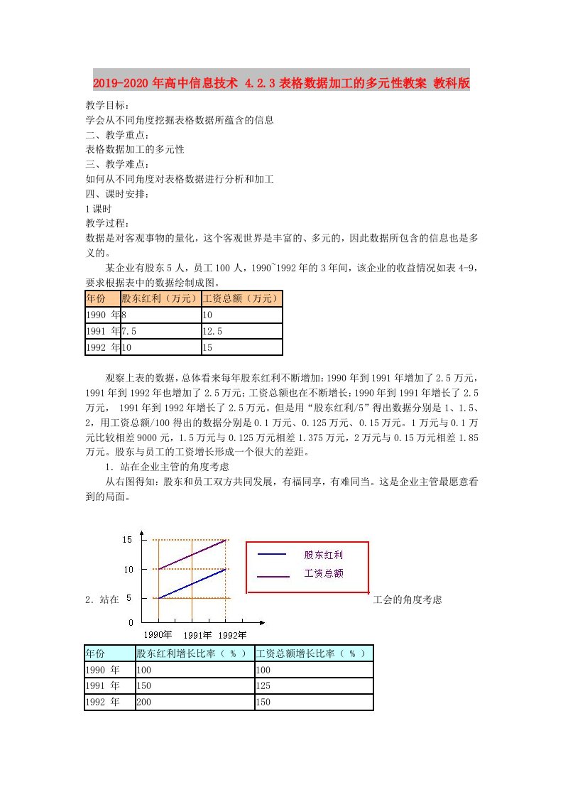 2019-2020年高中信息技术