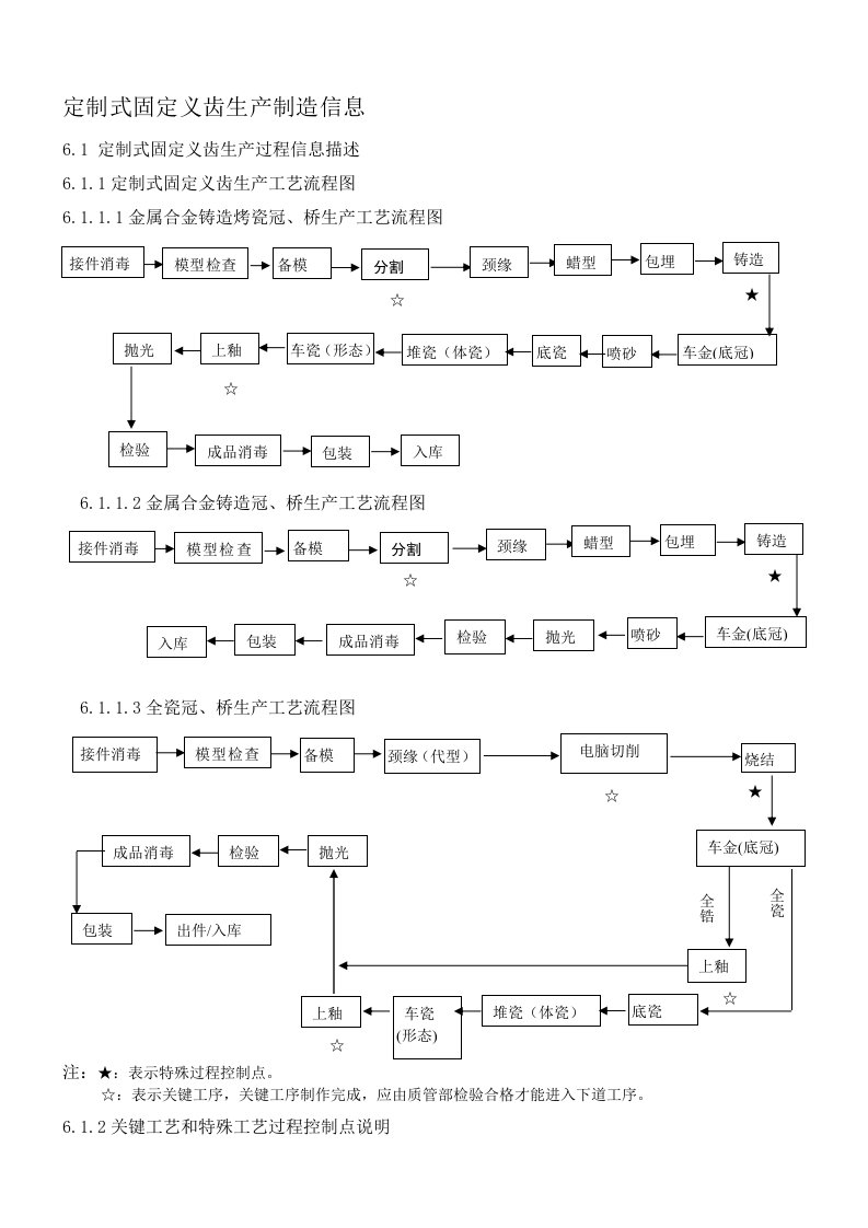 定制式固定义齿生产制造信息