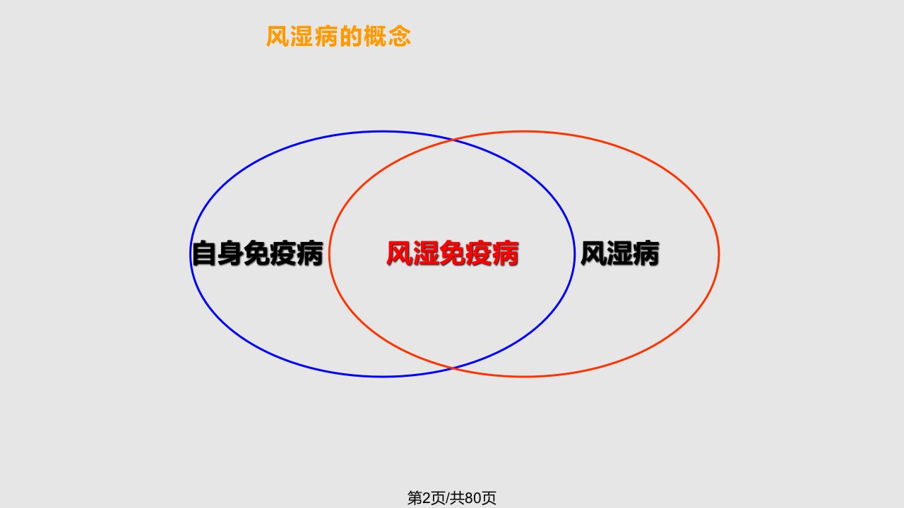 类风湿关节炎基本诊疗路径