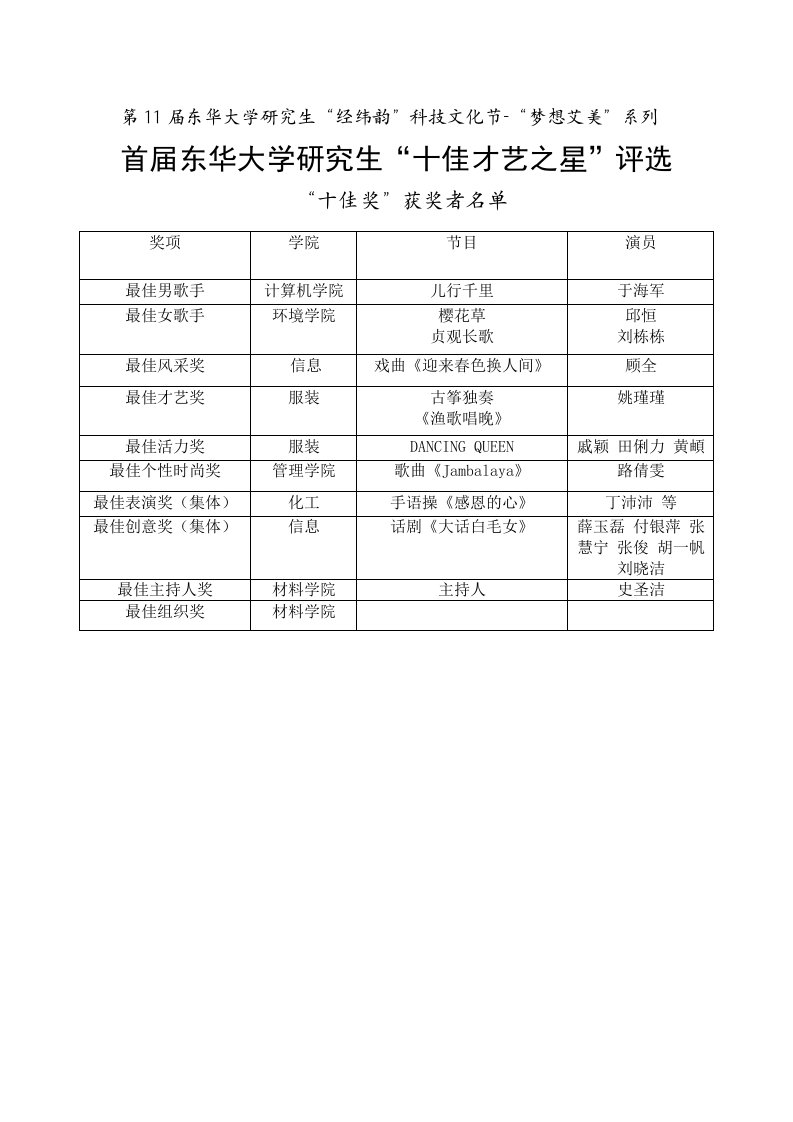 第11届东华大学研究生经纬韵科技文化节-梦想艾美系列