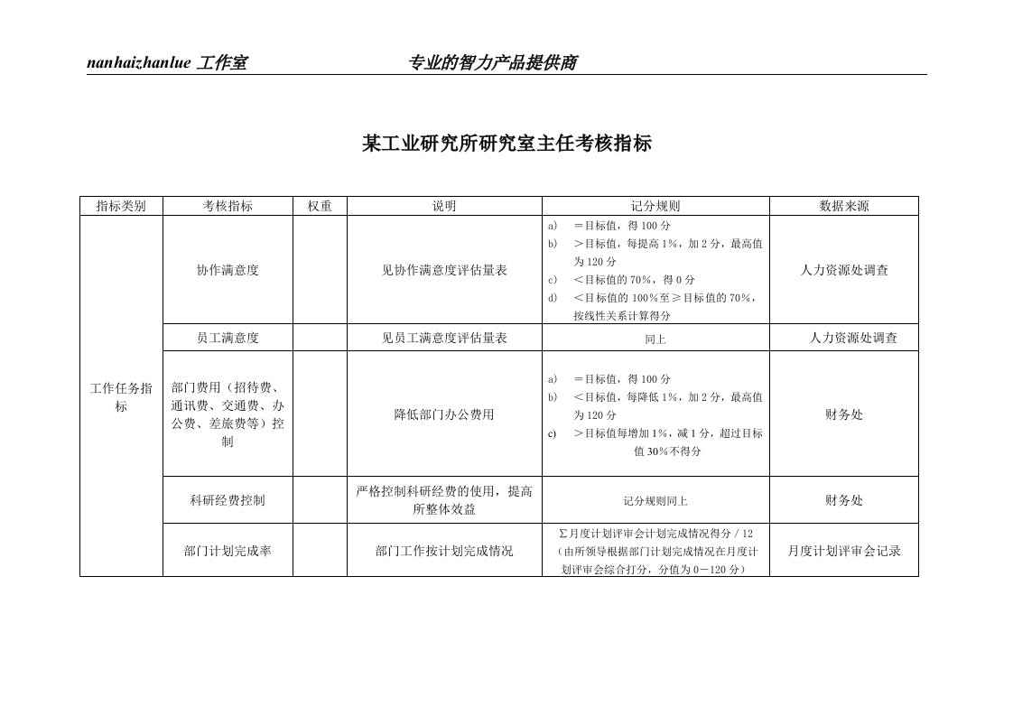 某工业研究所研究室主任考核指标