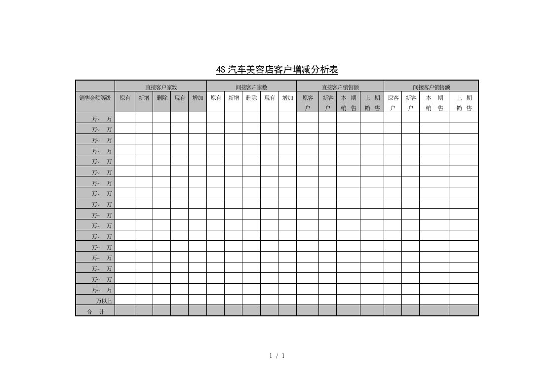 4s汽车美容店客户增减分析表