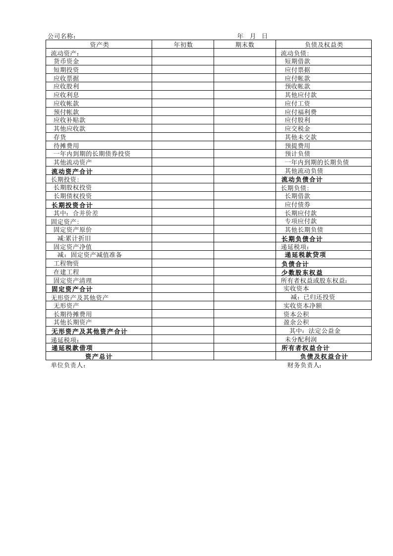 财务报表(全套报表)资产负债表-利润表