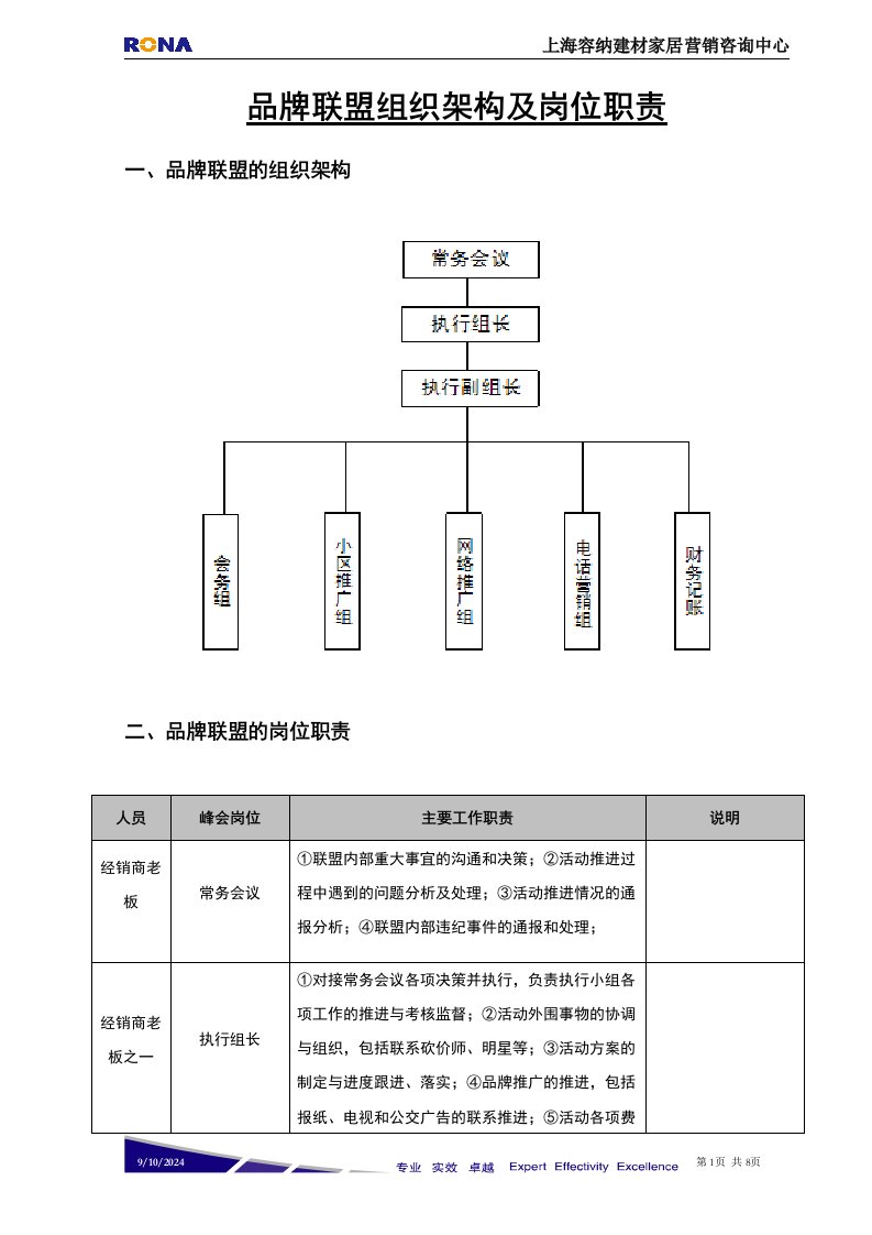 建材品牌联盟组织架构及岗位职责—容纳建材家居营销咨询中心