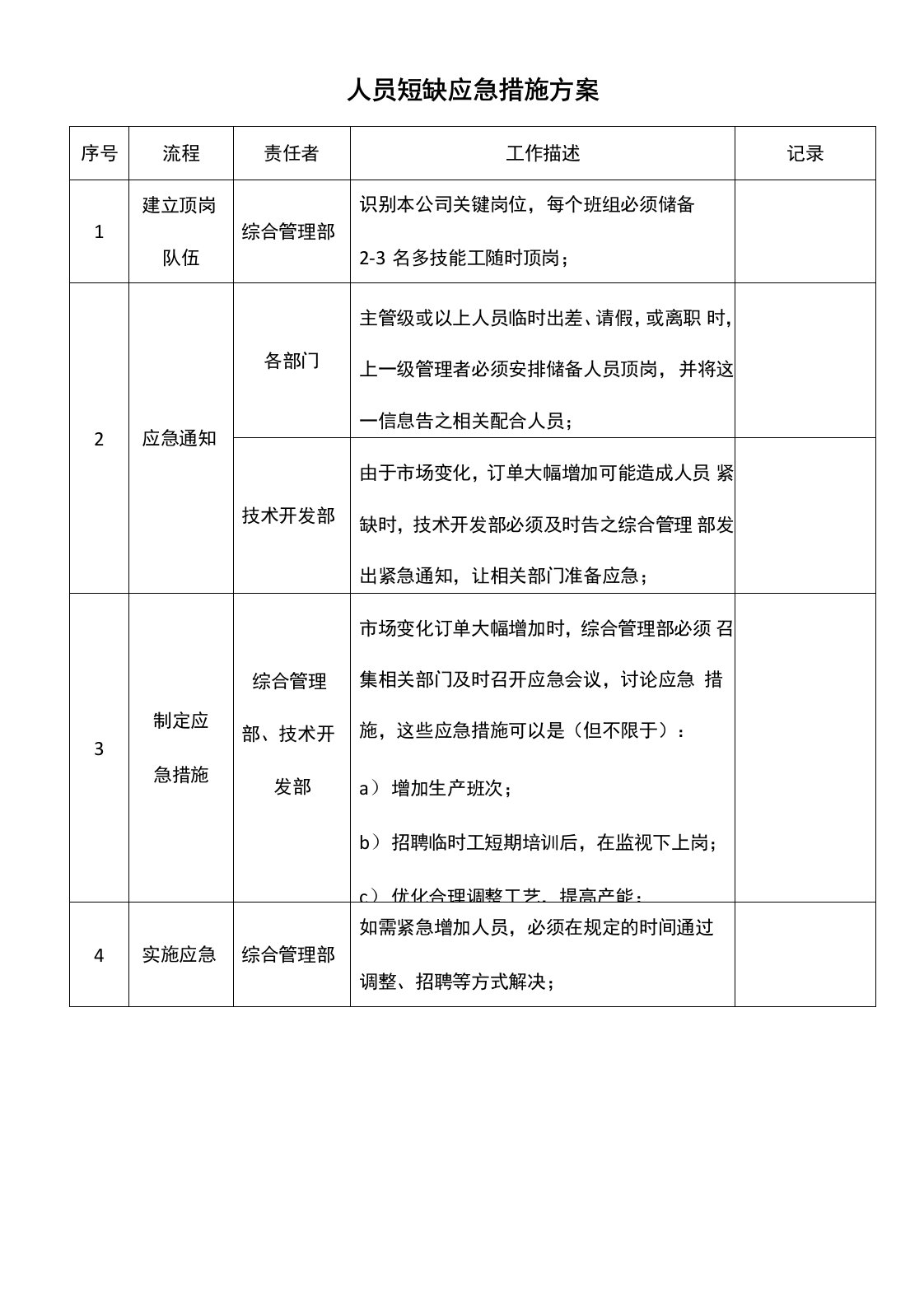 人员短缺应急措施方案