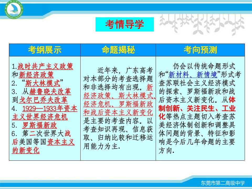 第六单元苏联社会主义建设和资本主义经济政策的调整