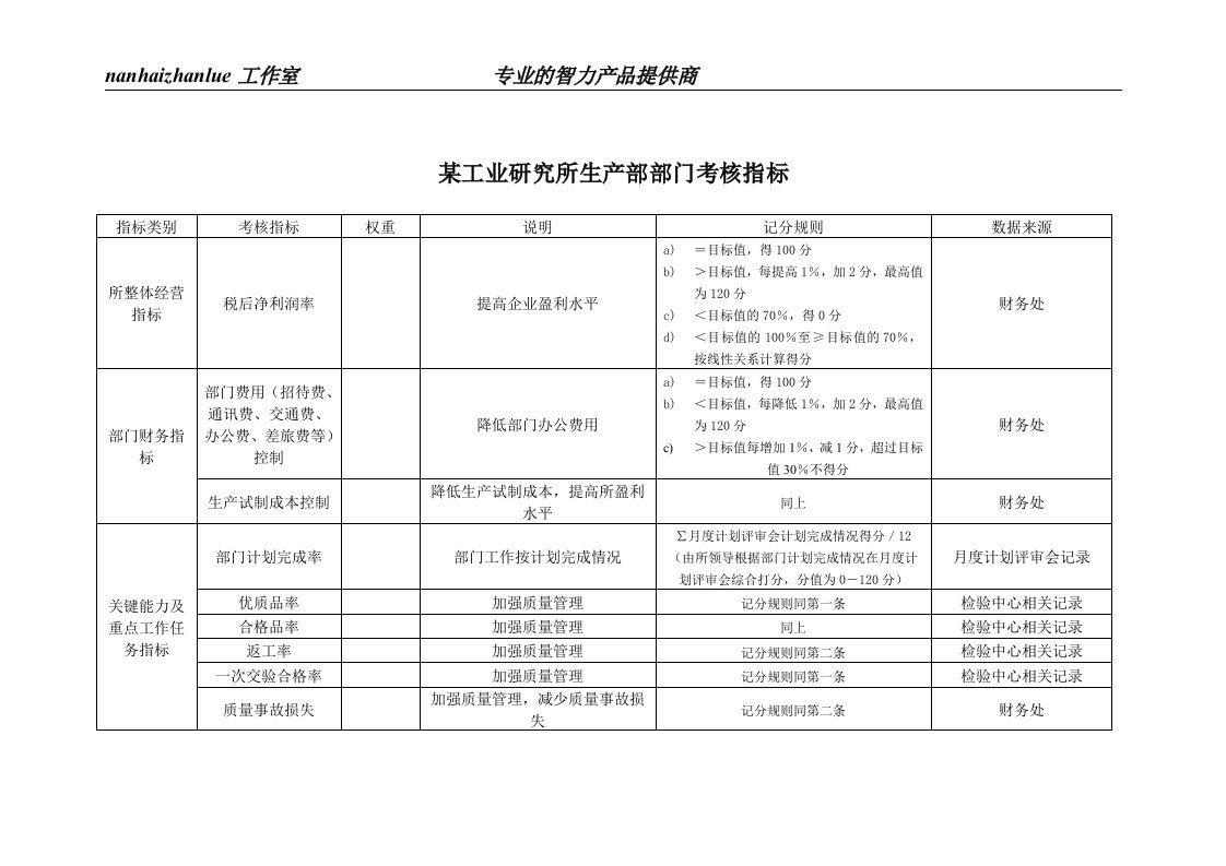 某工业研究所生产部部门考核指标