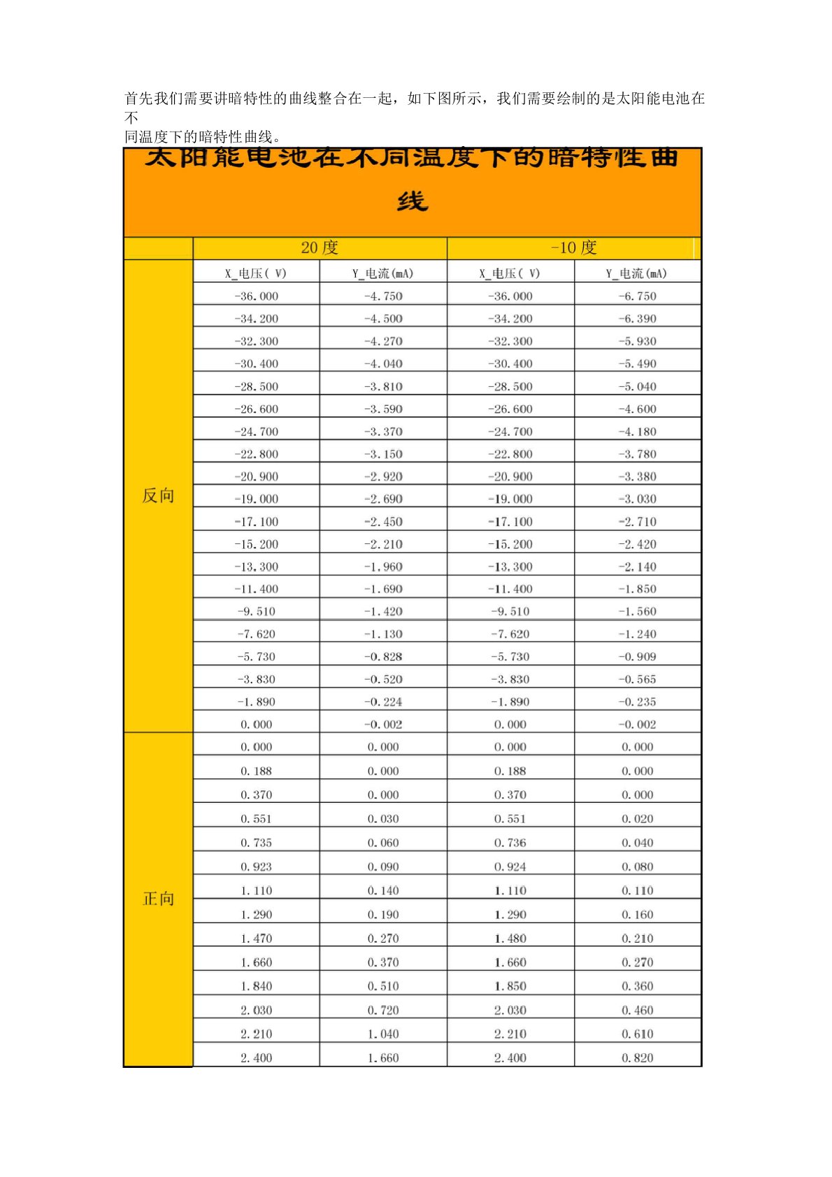 基于matlab的太阳能实验数据处理教程