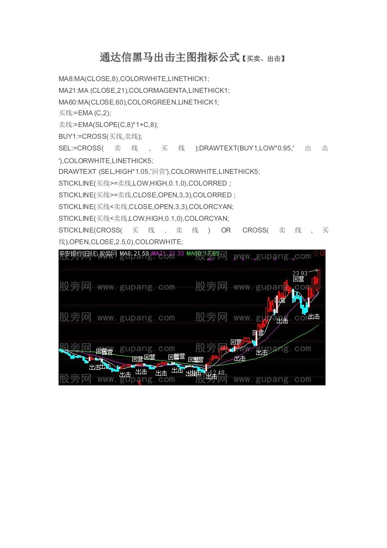 【指标公式源码下载】通达信黑马出击主图指标公式【买卖、出击】