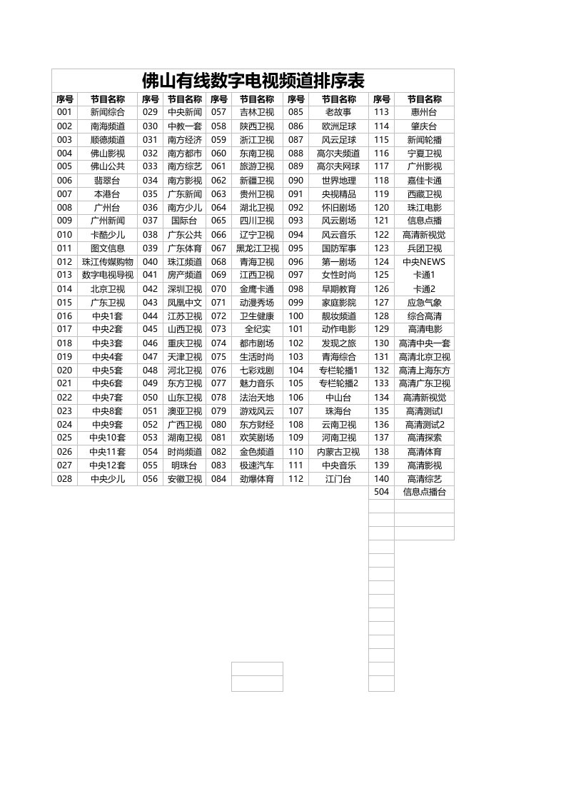 佛山数字电视频道表