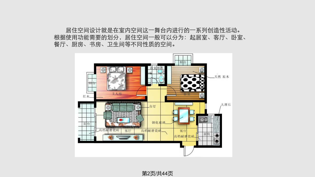 居住空间设计概念与原则课件