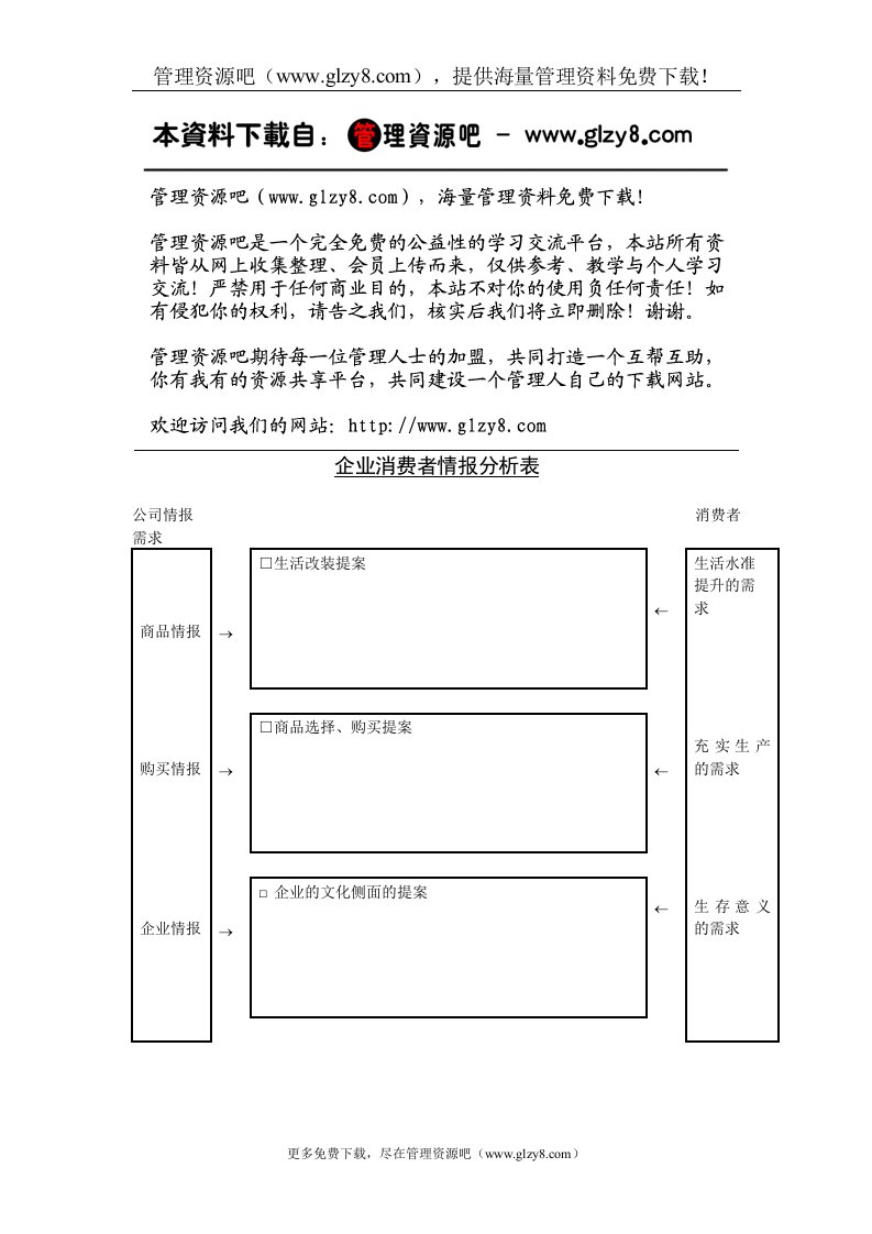 企业消费者情报分析表