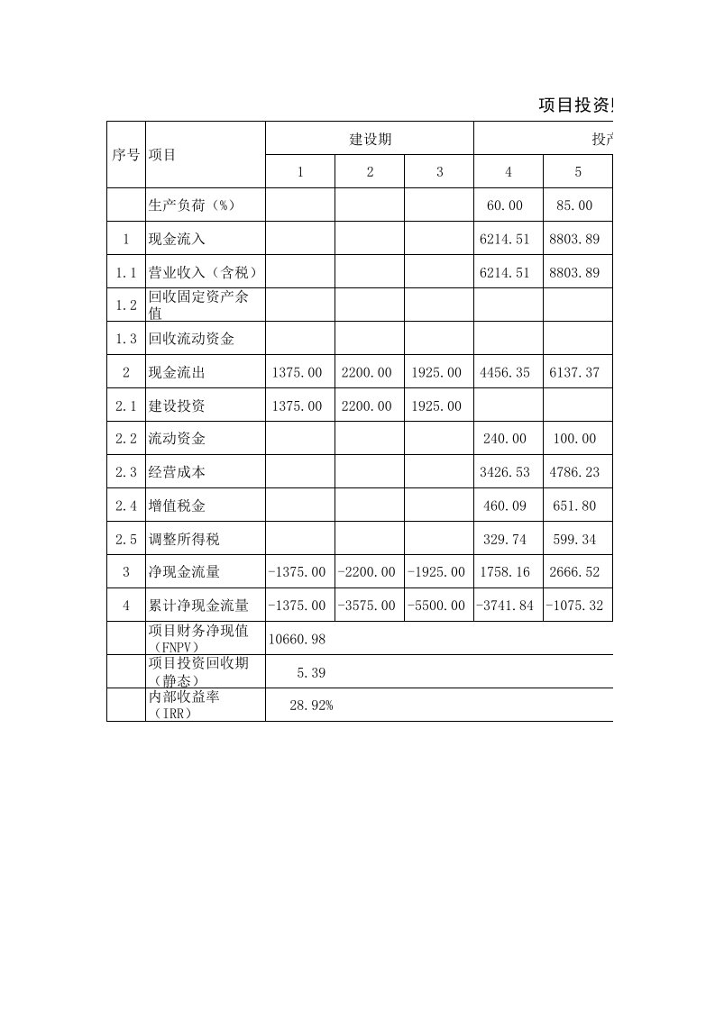 工程经济学