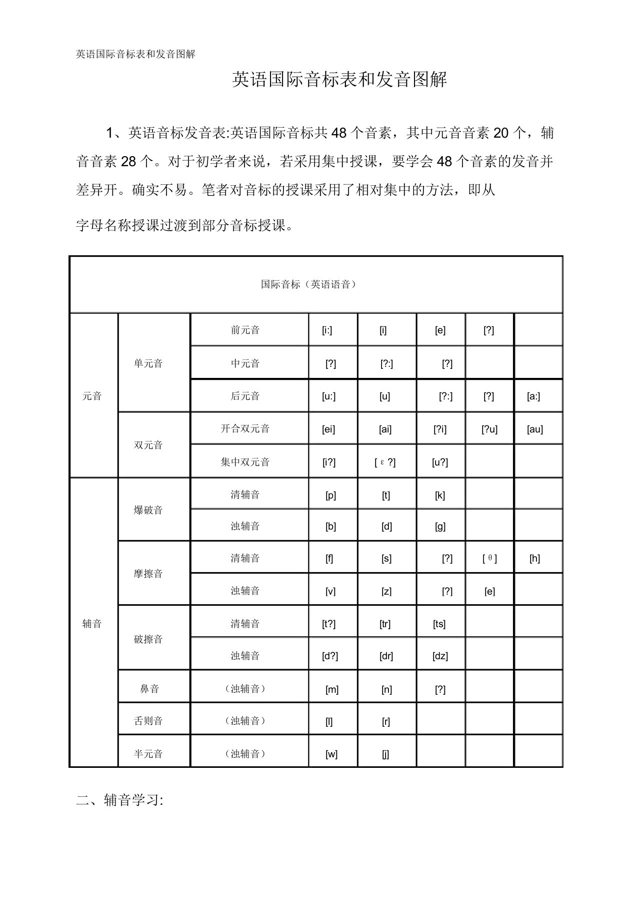 英语国际音标表和发音图解