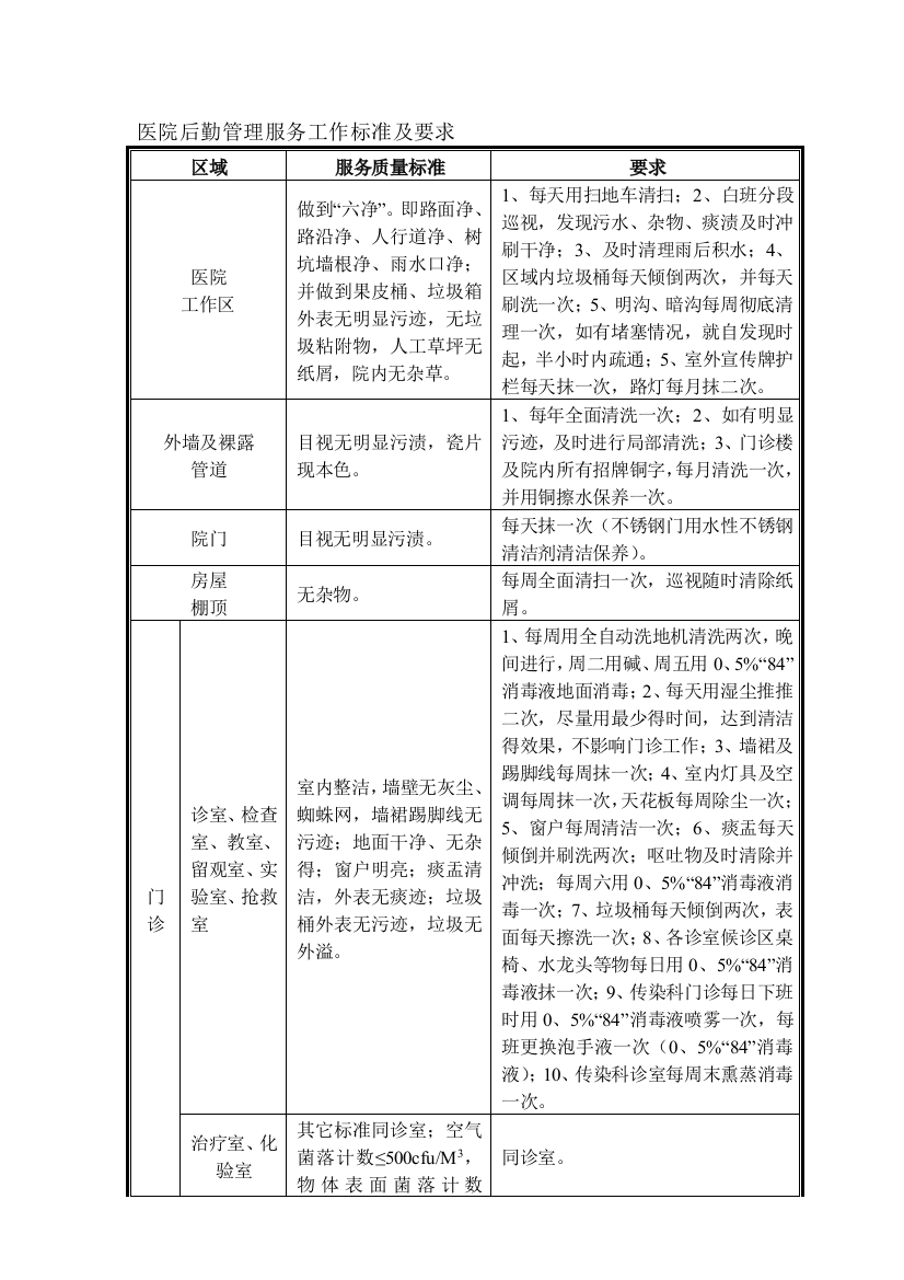 医院后勤管理服务工作标准及要求