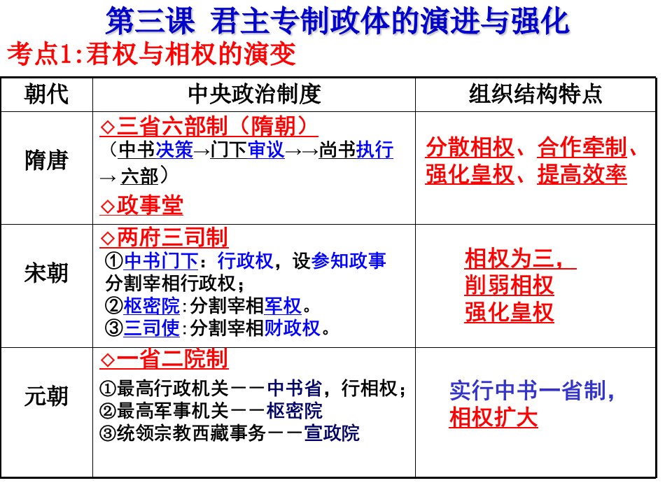 一轮复习君主专制政体的演进与强化电子教案