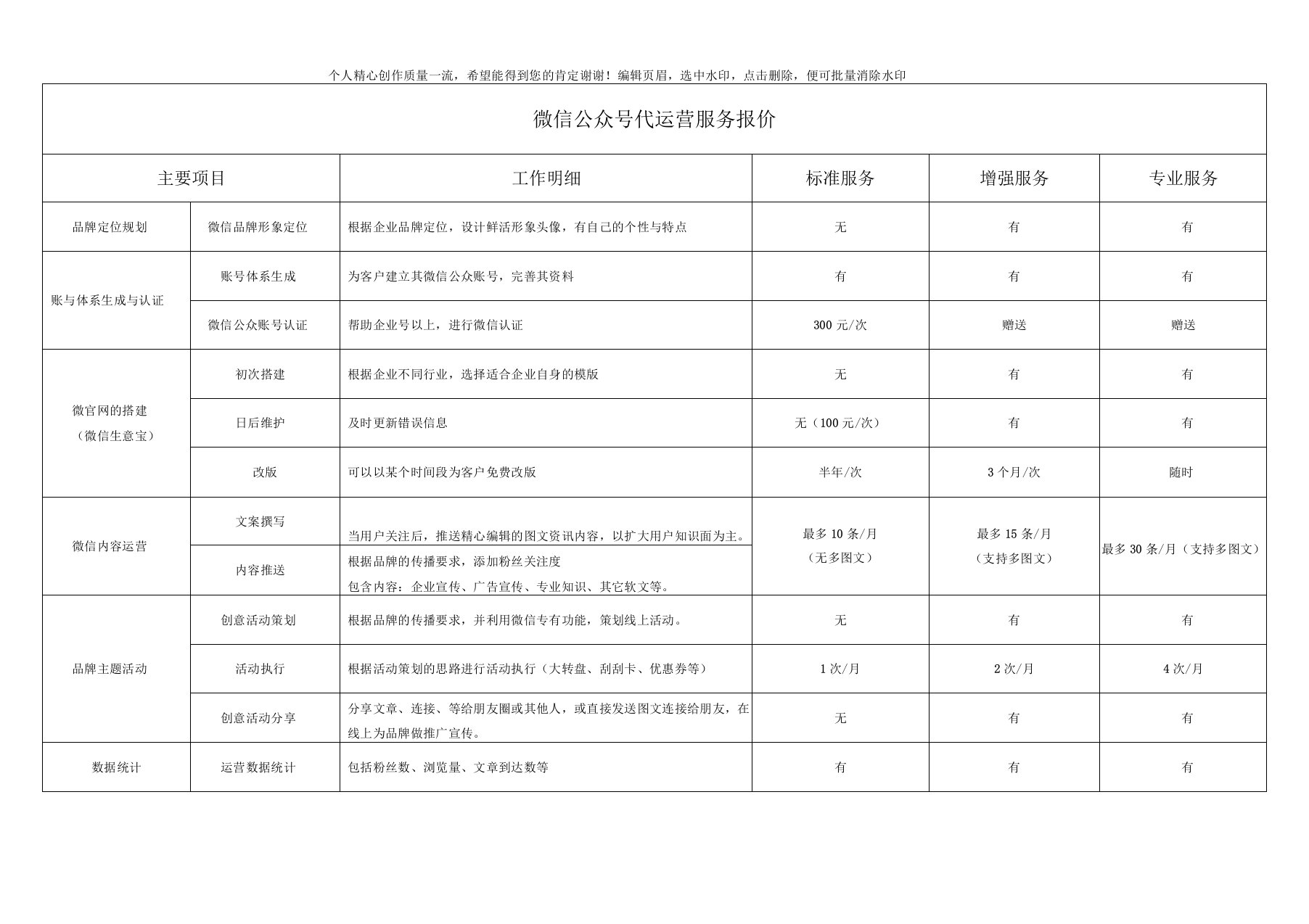 微信公众号代运营服务报价模板