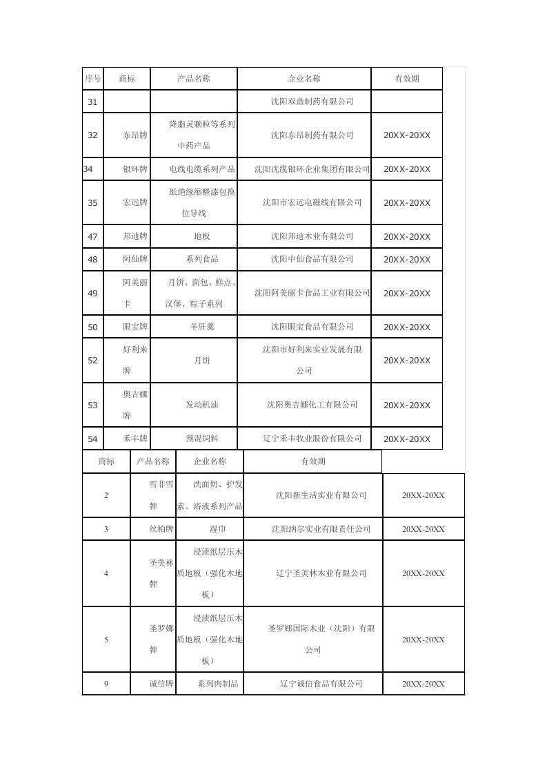 品牌管理-沈阳知名品牌