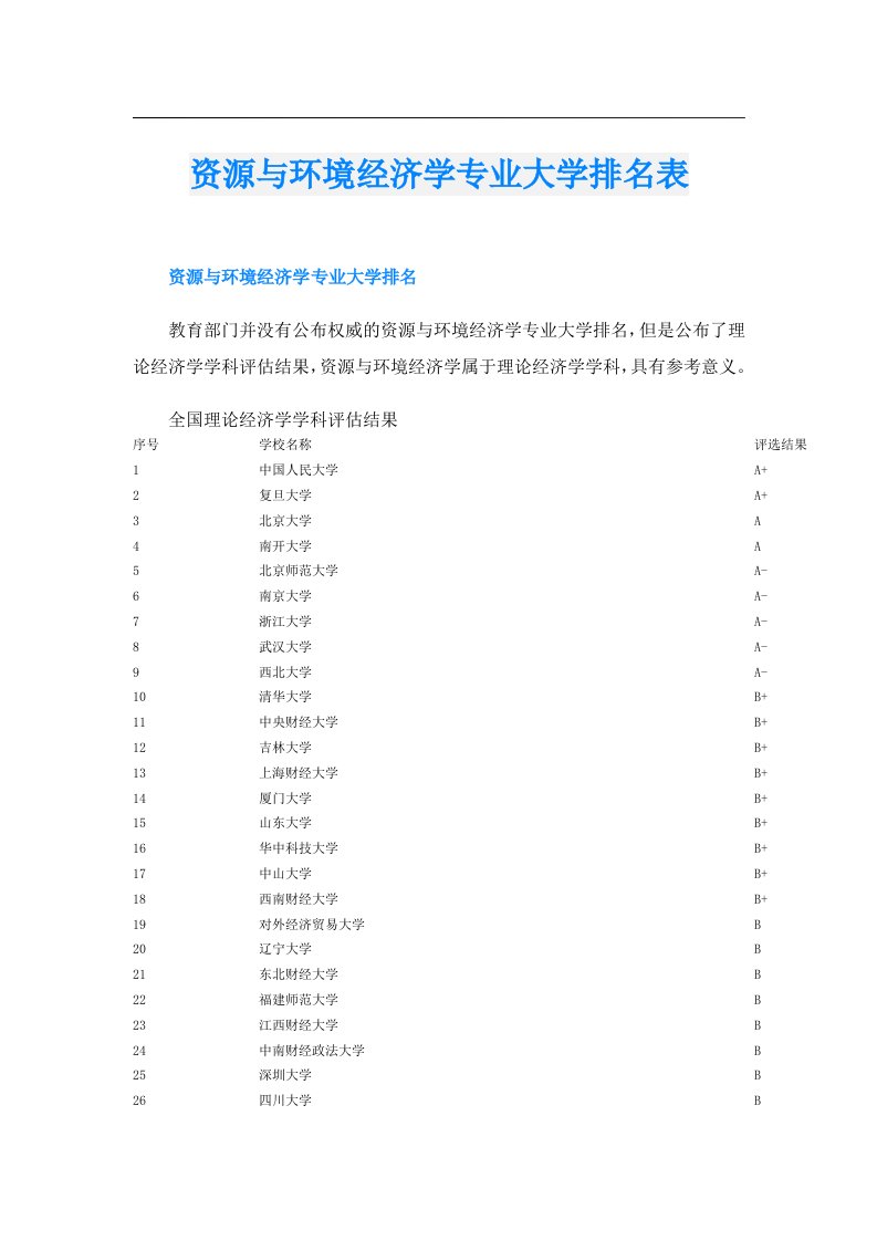 资源与环境经济学专业大学排名表