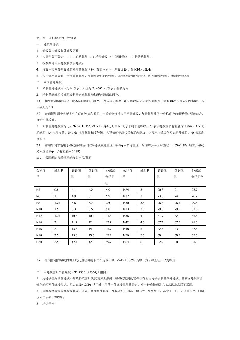 螺纹标注详解