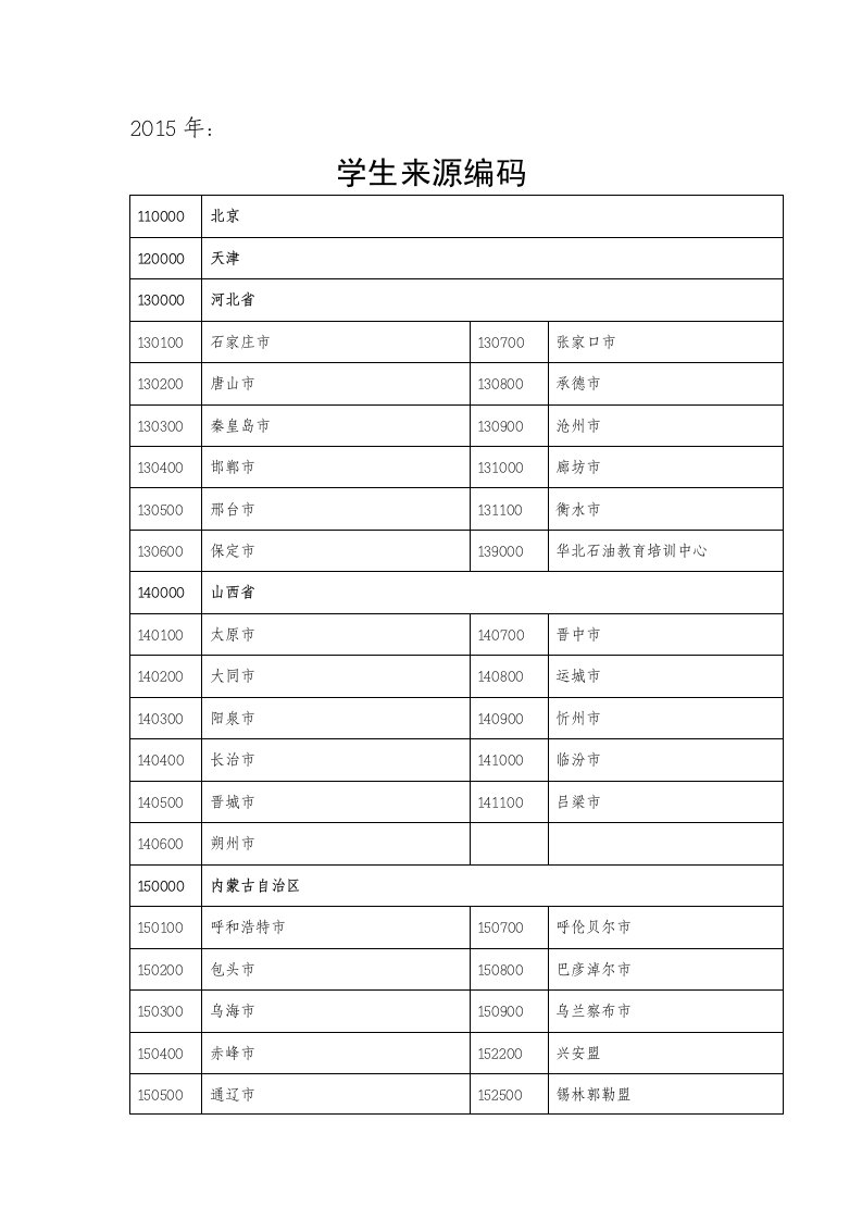 全国各中小学学生来源代码表