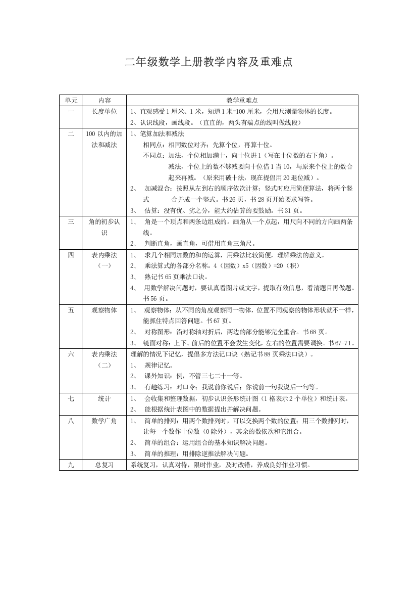 二年级数学上册教学内容及重难点