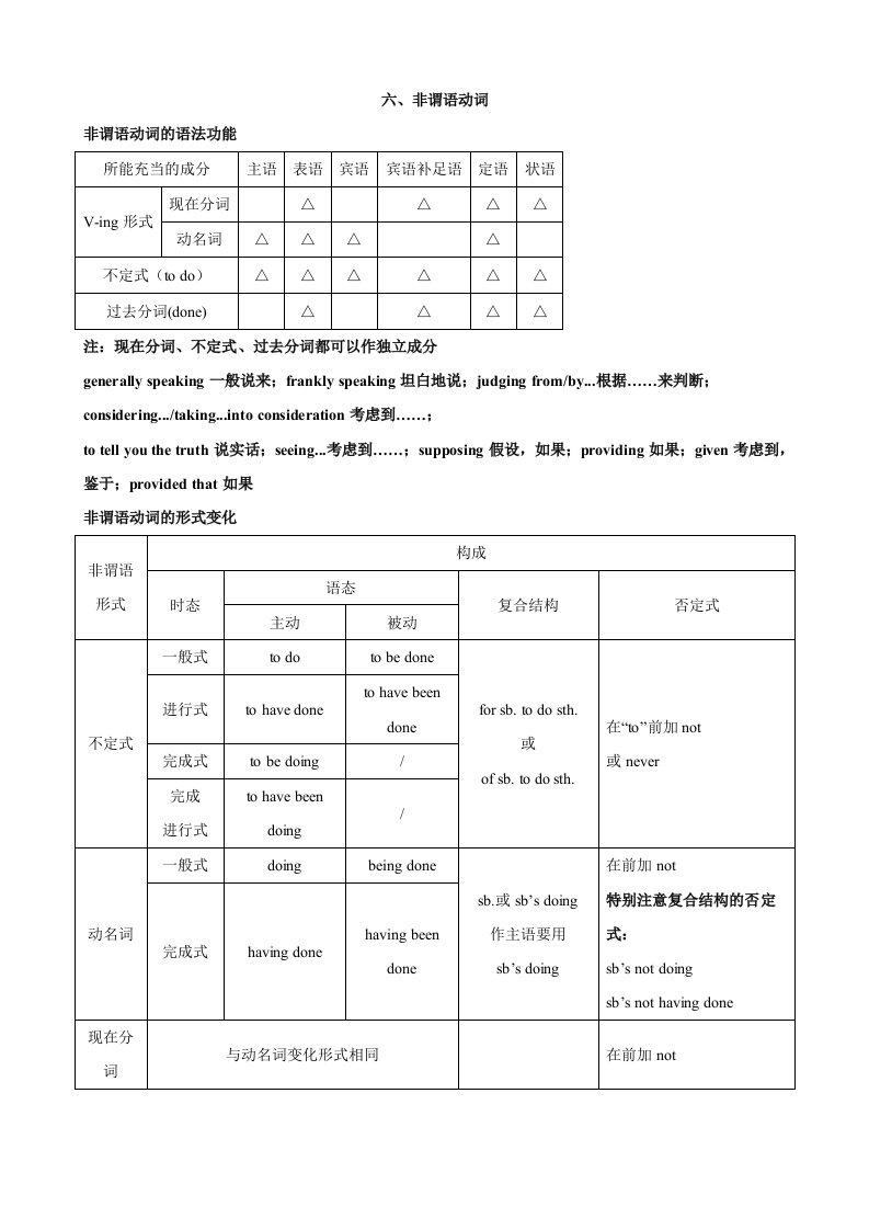 2013高考英语冲刺复习精讲六非谓语动词