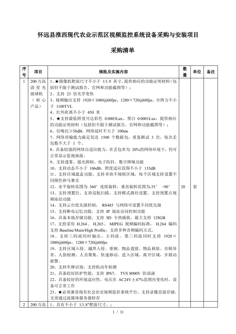 怀远县淮西现代农业示范区视频监控系统设备采购与安装项目