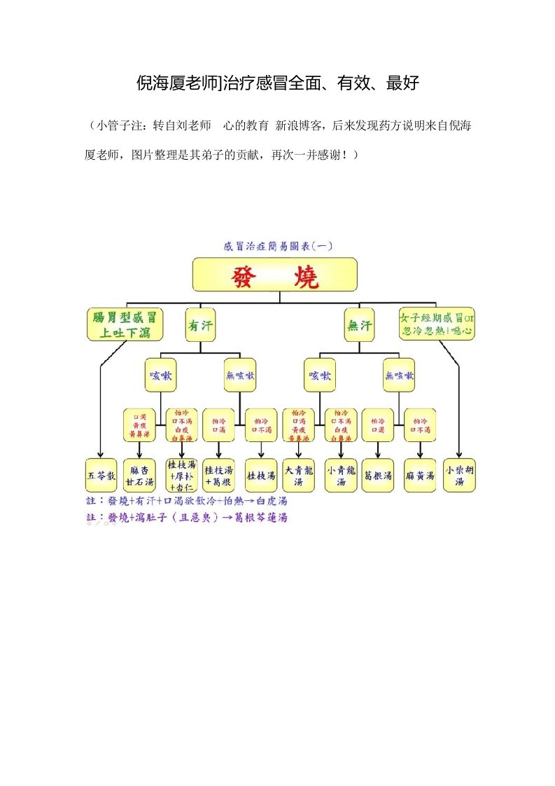 倪海厦中医治疗感冒