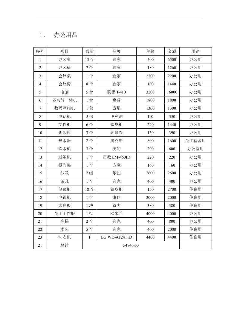 物业管理配置清单