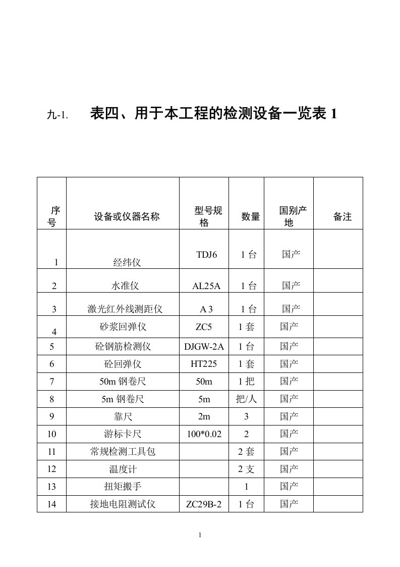 建筑施工监理主要检测设备表