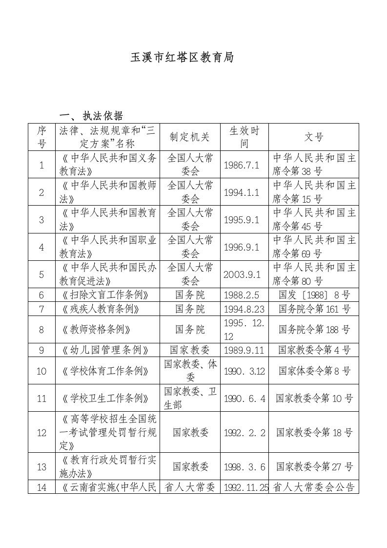 玉溪市红塔区教育局