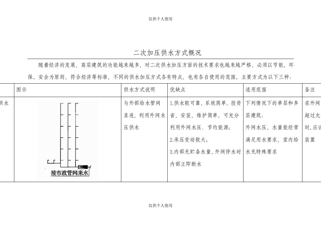 二次加压供水方式概况