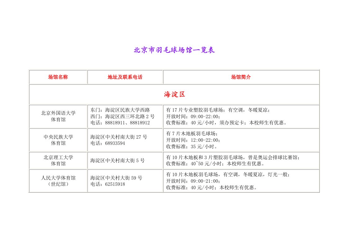 北京市羽毛球场馆一览表