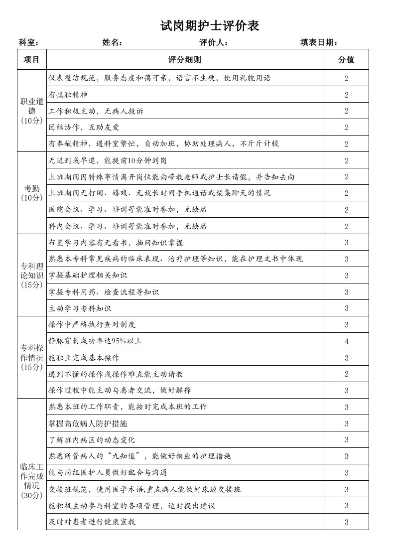 试岗期护士考核评价表（精选）