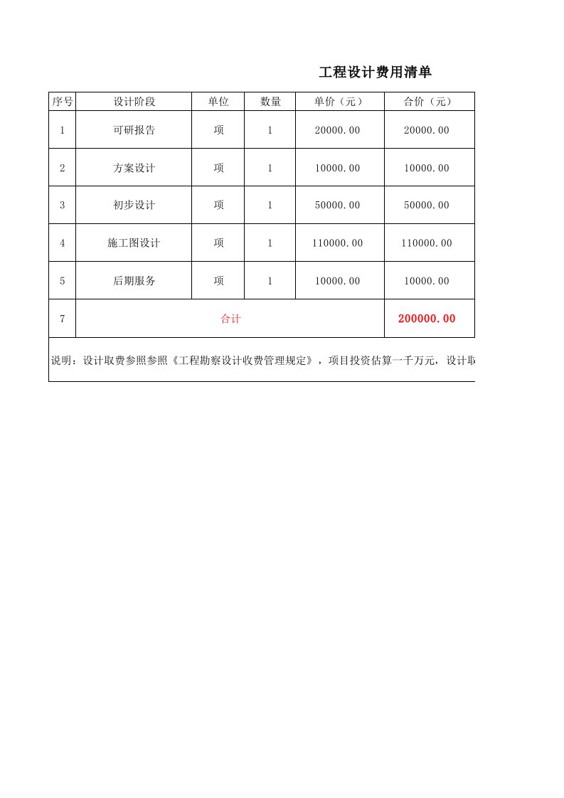 工程设计费用清单