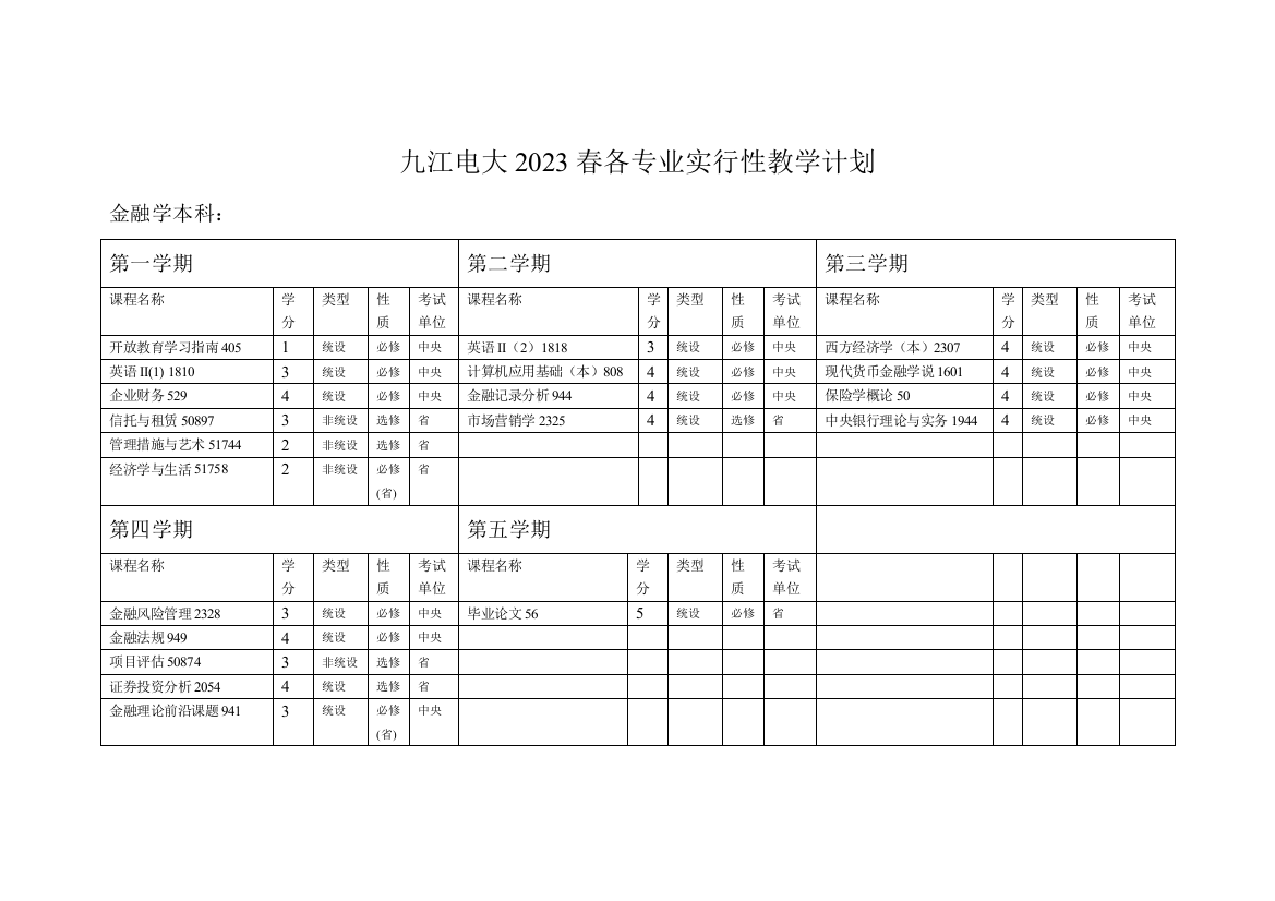 2023年春各专业实施性教学计划