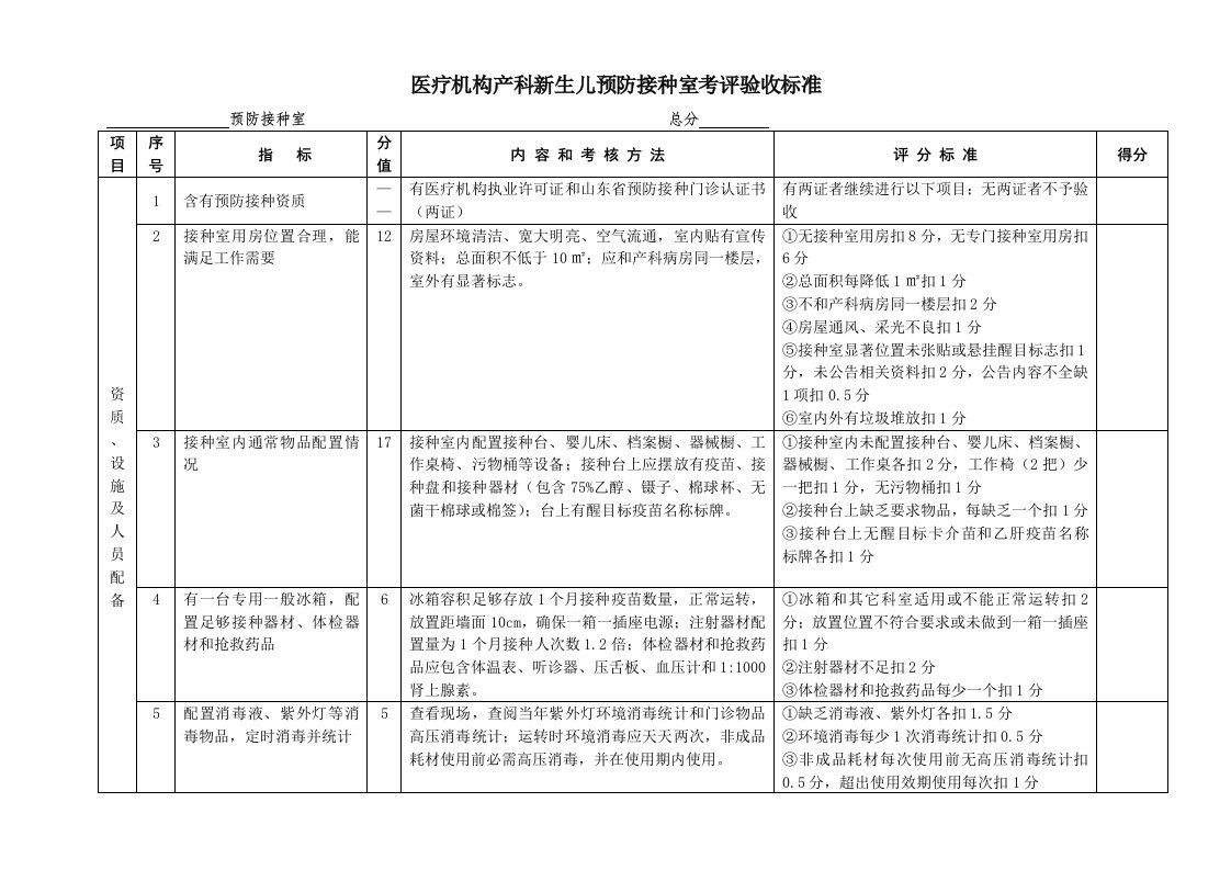 2021年医疗机构产科新生儿预防接种室考核验收标准