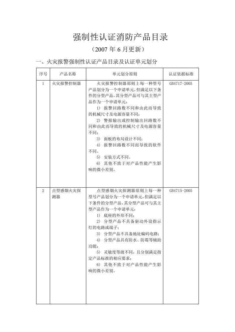 消防产品CCC认证及型式检验范围