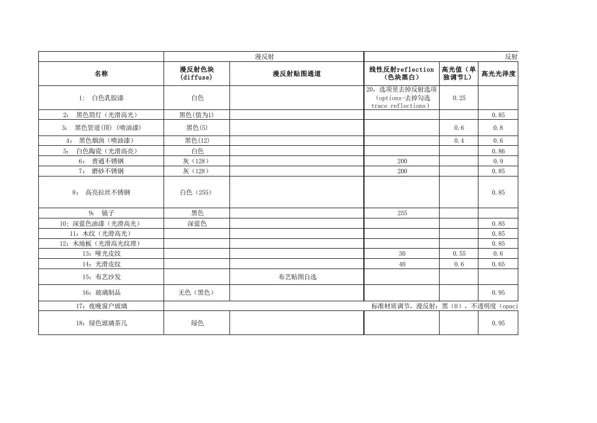 材质调节参数33