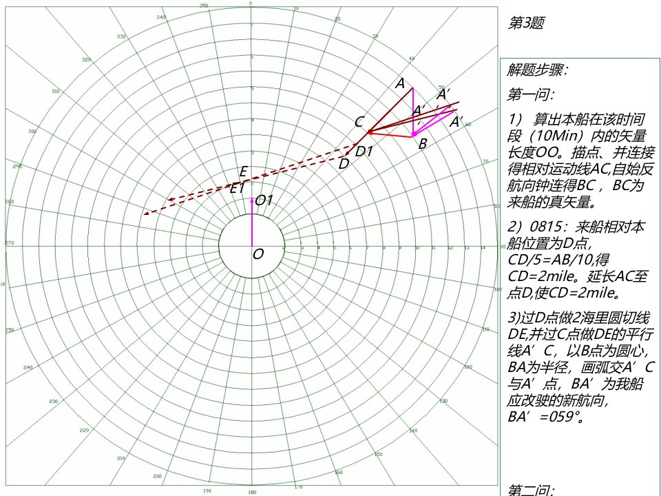 雷达舰操图课