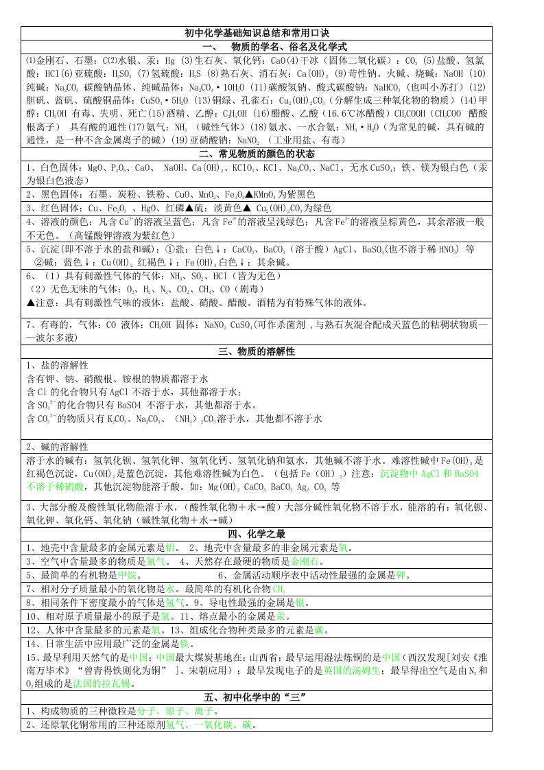 初中化学基础知识总结和常用口诀